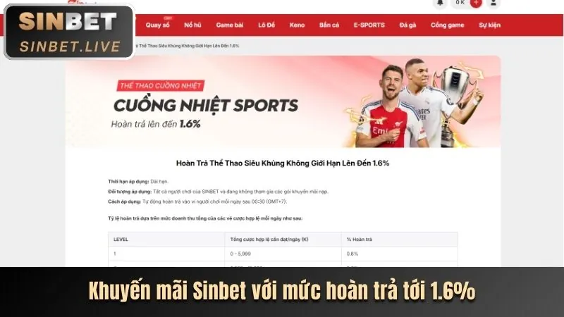 Đa dạng trò chơi slot tại u888vip0